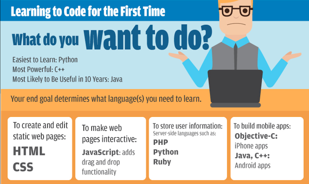 Tapswap код learn 5. Learning coding. Learn to code. Learn coding. Coding languages.
