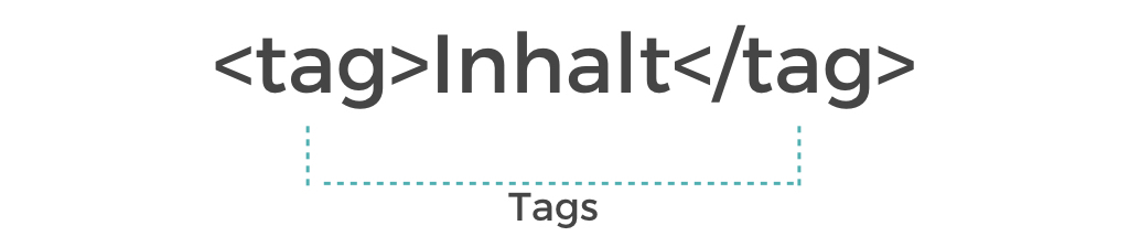 HTML-Tutorial - Tags